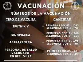 Más de 2000 personas vacunadas en nuestra localidad